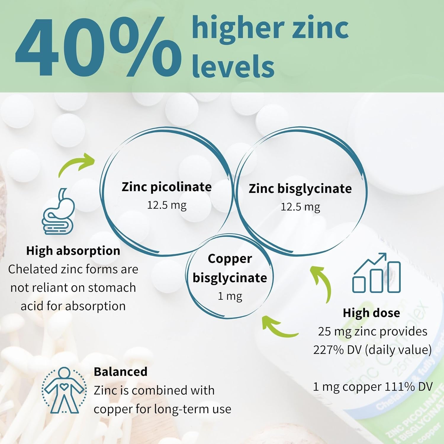 Advanced Zinc Picolinate & Bisglycinate Complex with copper - 180 capsules